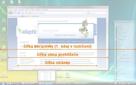 Rozlišení obrazovky vs. okno prohlížeče