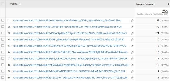 Výřez přehledu Google Analytics – stránky lišící se pouze URL parametrem