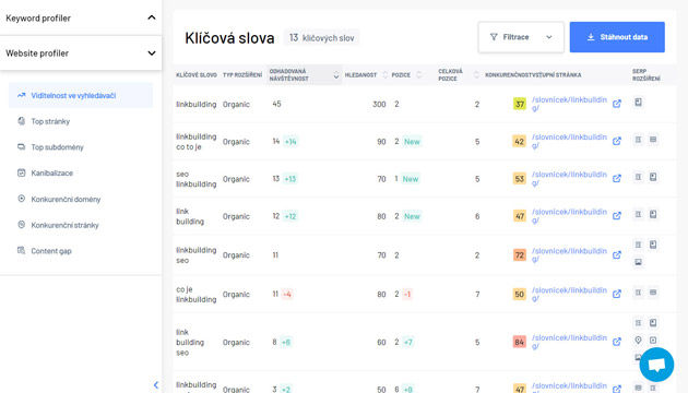 Content gap analýza jediné stránky v nástroji Marketing Miner, tedy opět přehled klíčových slov, na která daná stránka rankuje