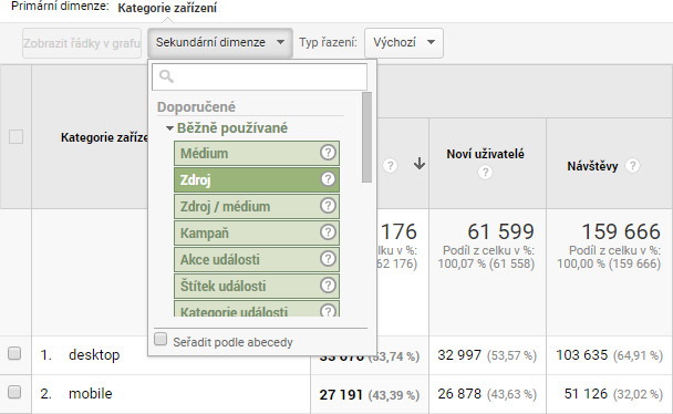 Výběr sekundární dimenze Zdroj k primární dimenzi Kategorie zařízení