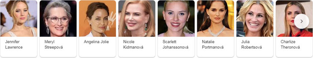 Knowledge Graph panel zobrazený na frázi „famous actresses“