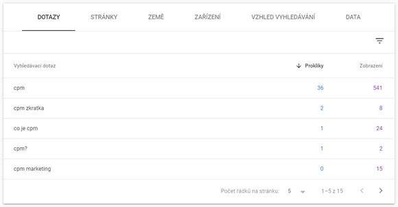 Přehled vyhledávacích dotazů v Google Search Console